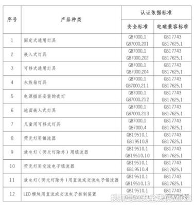 哪些照明电器产品需要CCC强制认证？附完整目录说明